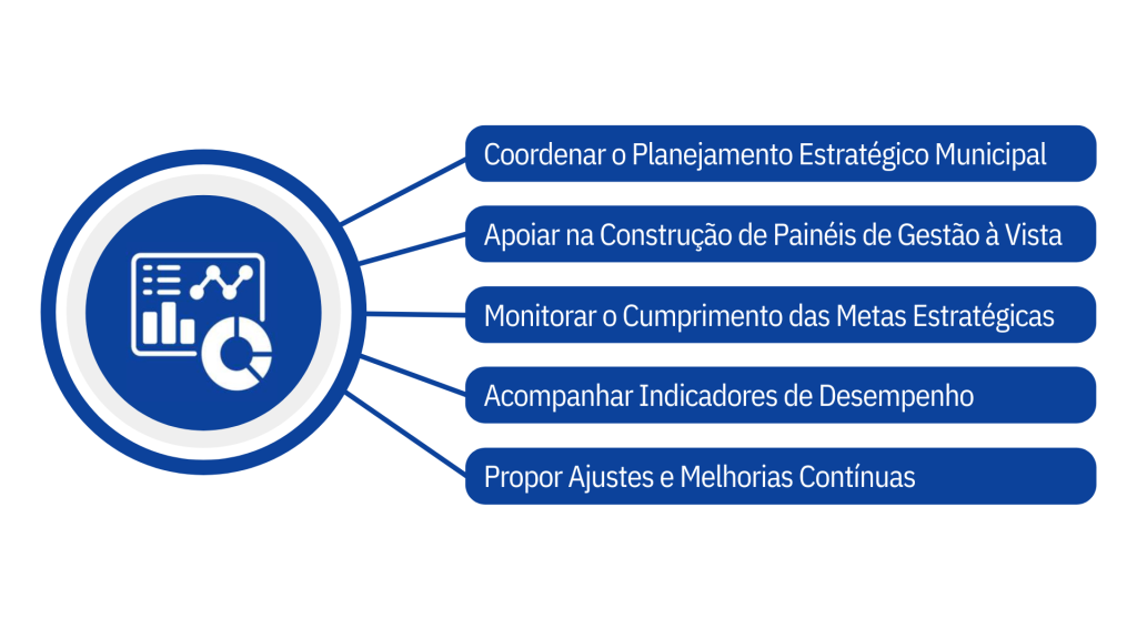 Planejamento Estratégico e Monitoramento de Resultados 12